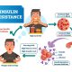 What-is-Insulin-Resistance-en